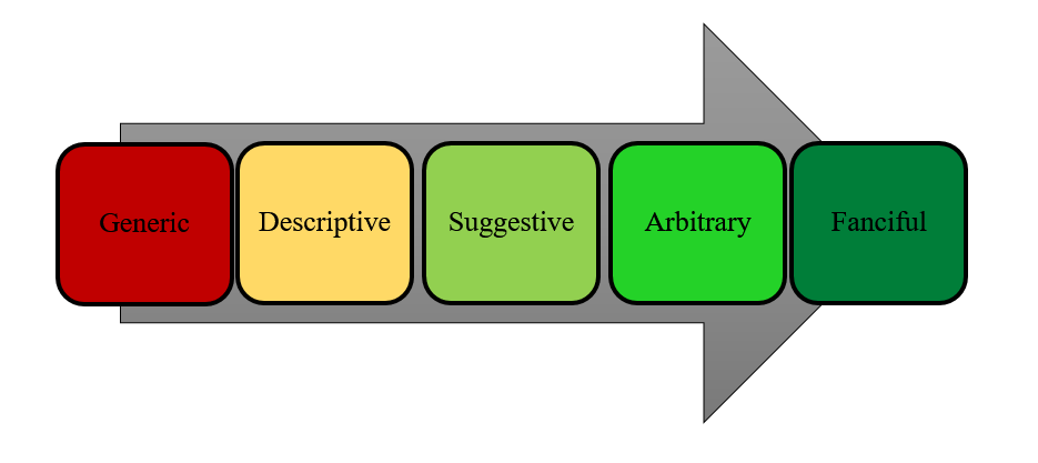 Term Strength Graphic